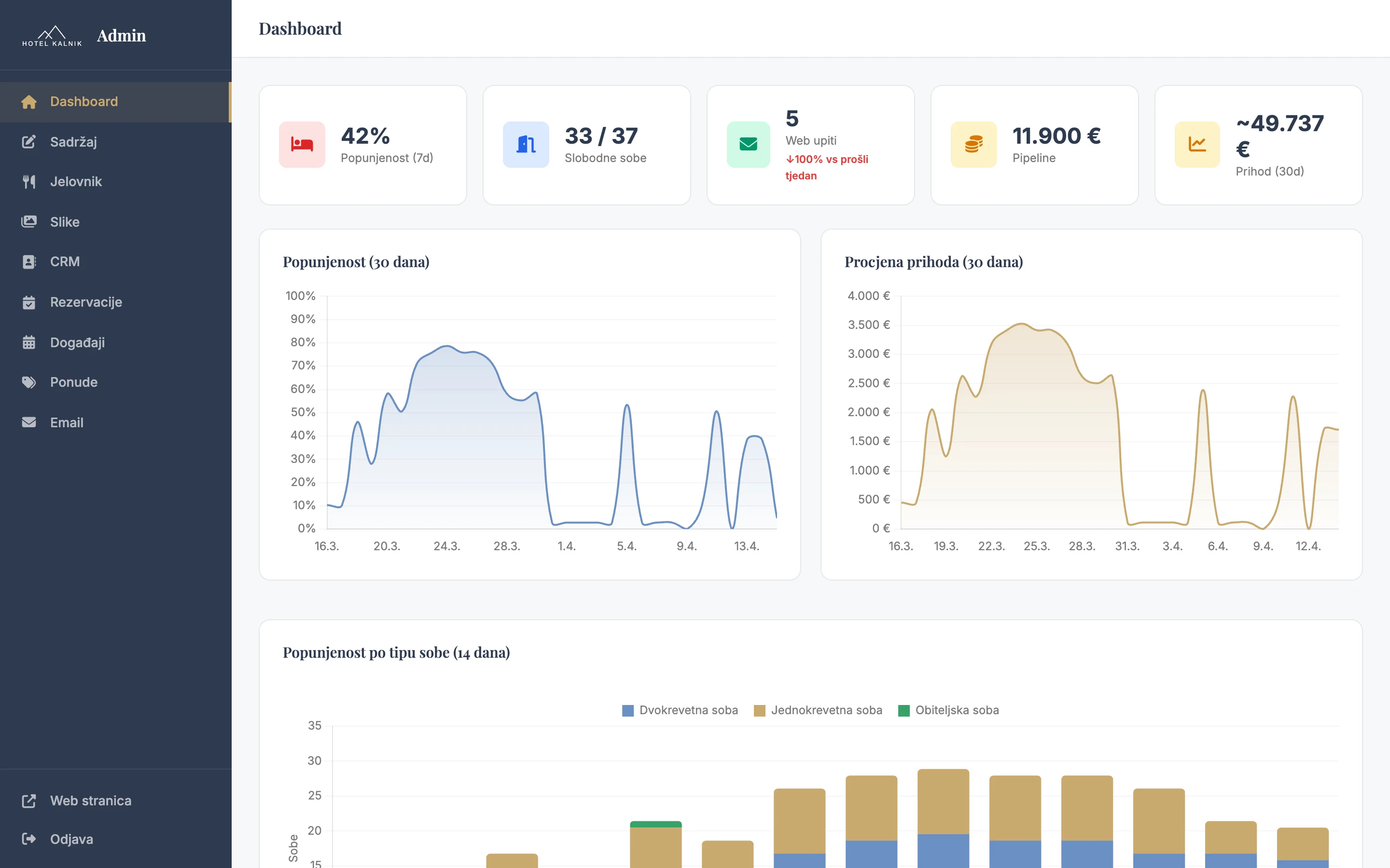 Admin panel: Dashboard